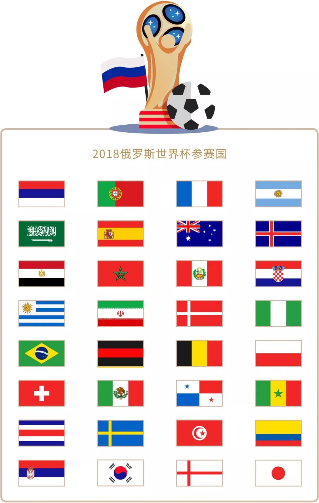 围的推